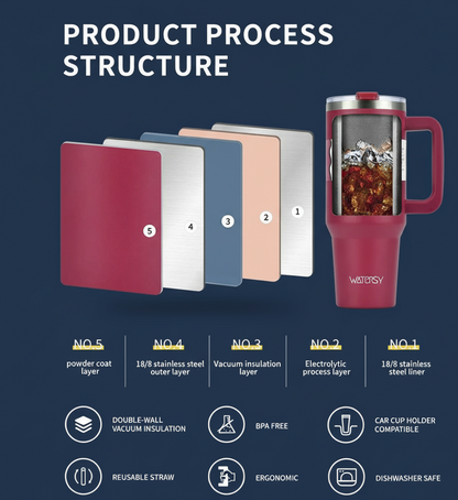 30/40oz Stainless Steel Tumbler